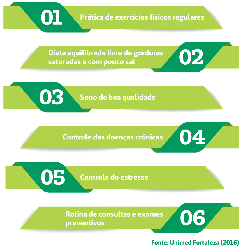 Envelhecimento saudável