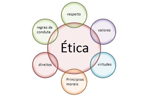 Ética