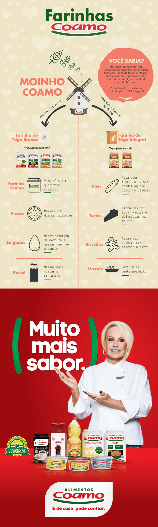 erros comuns ao substituir farinha branca por integral