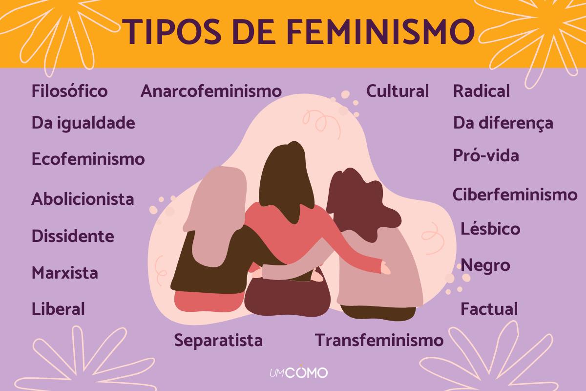 erros comuns sobre o feminismo