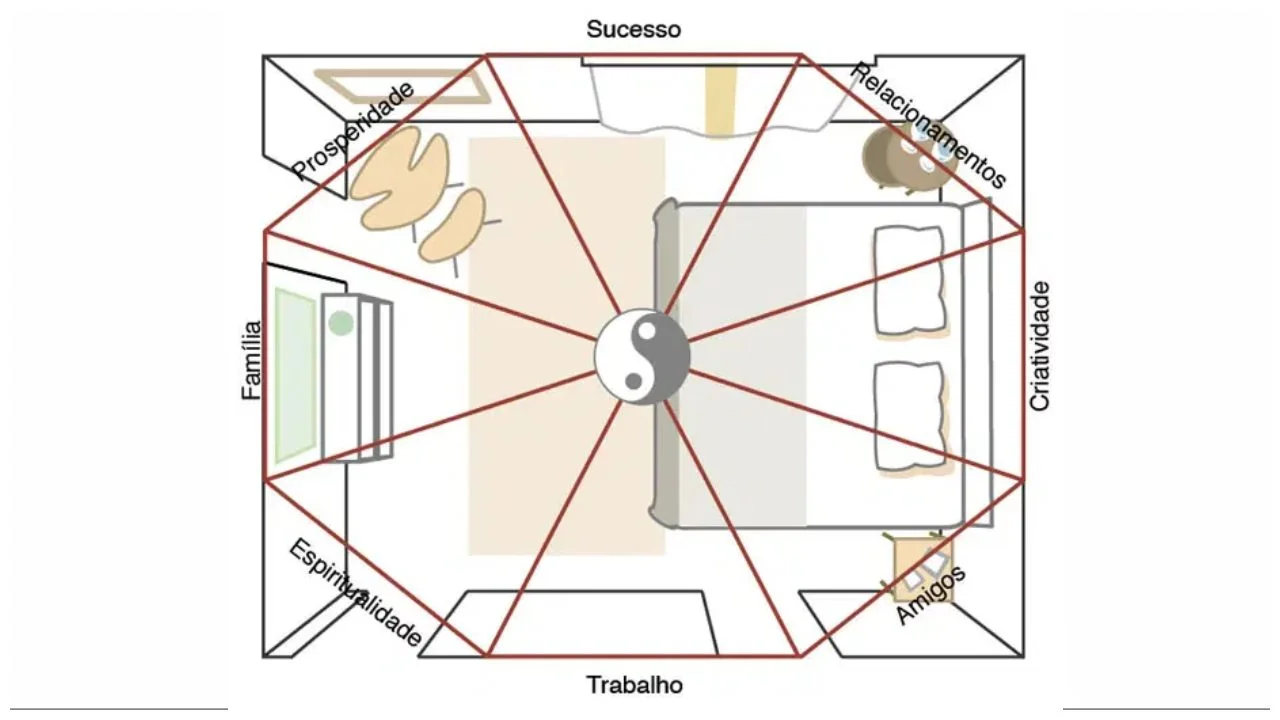 posicao ideal cama feng shui