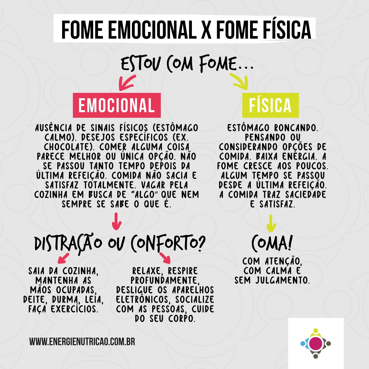 tipos de fome e como lidar com cada uma