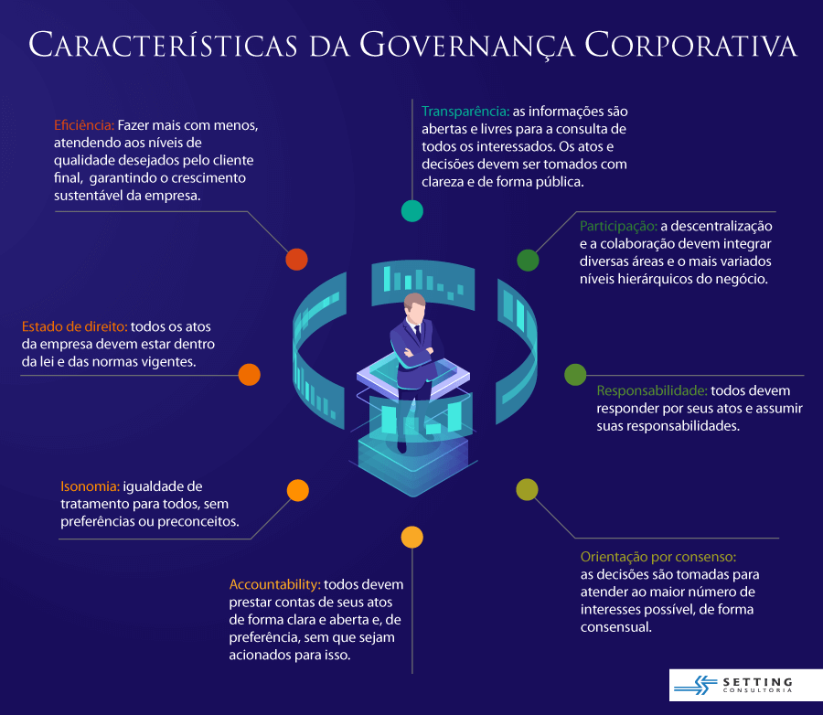 Governança corporativa