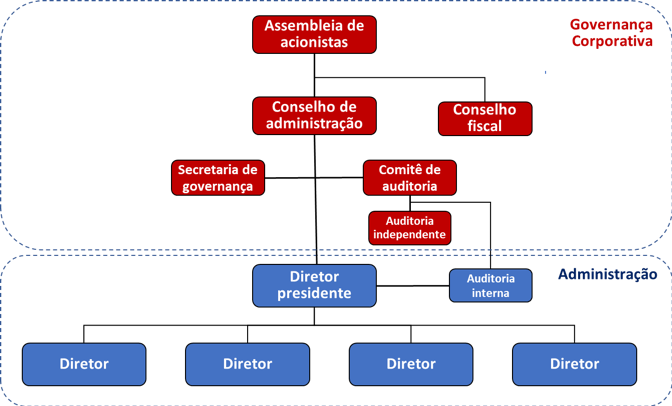 exemplos de governança corporativa nas empresas