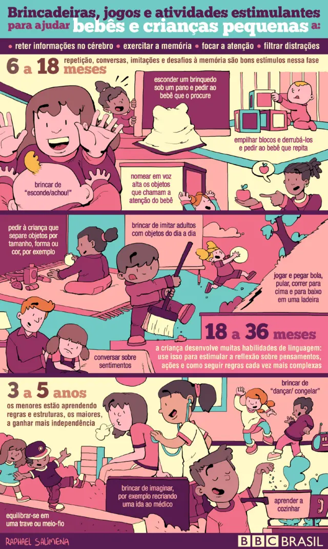 hobbies criativos versus hobbies de atividade física