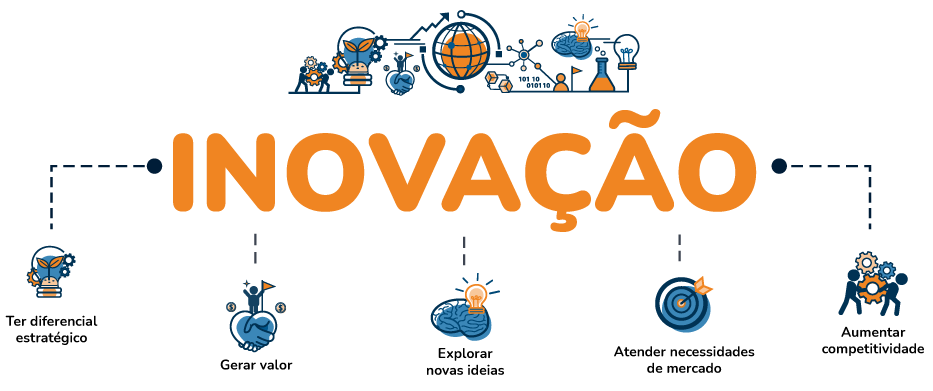 tipos de inovação