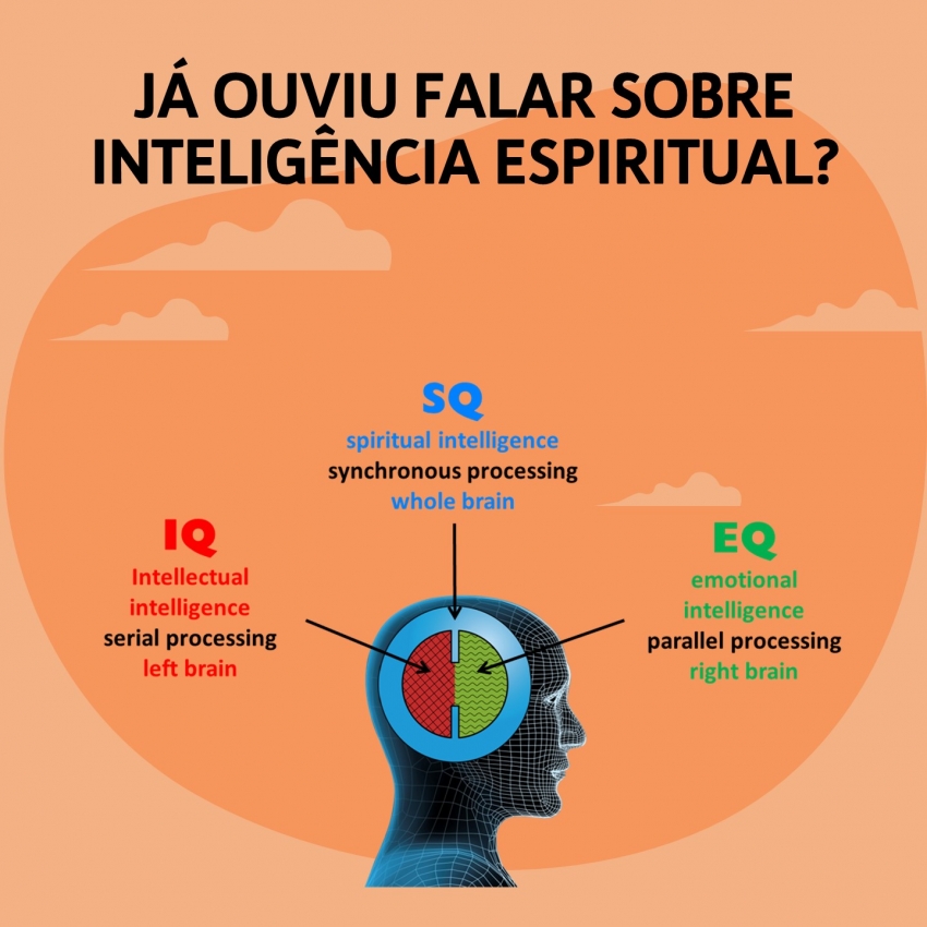 Espiritualidade vs. Religião: Entenda as Diferenças no Contexto da Inteligência Espiritual