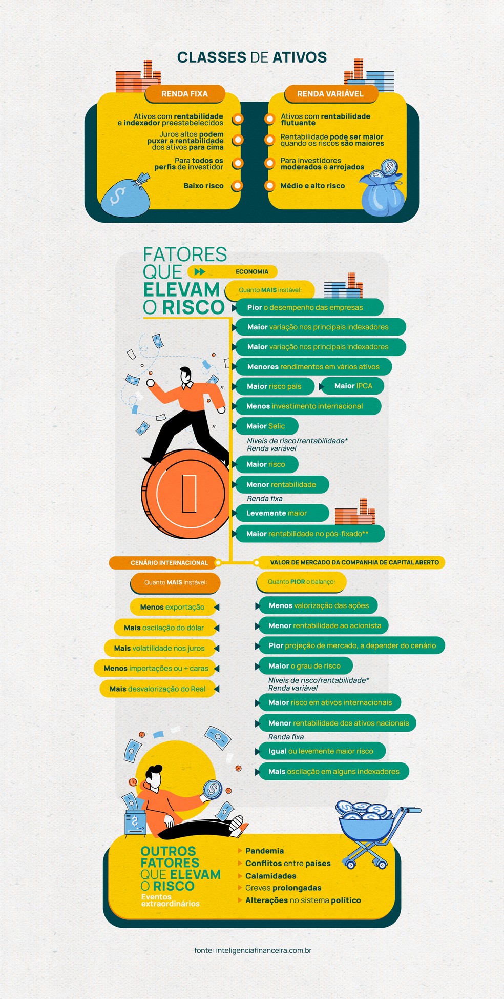CDB vs. Poupança: Qual o Melhor para Seu Dinheiro?