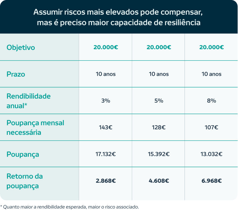 LCI e LCA: Entenda a Isenção de IR e Seus Benefícios