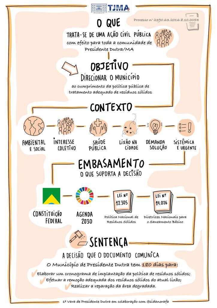 Guia Completo do Poder Judiciário Brasileiro: Funções e Estrutura