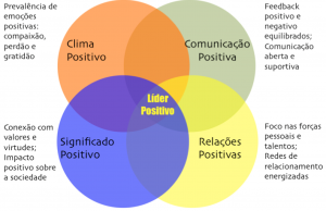 Liderança positiva