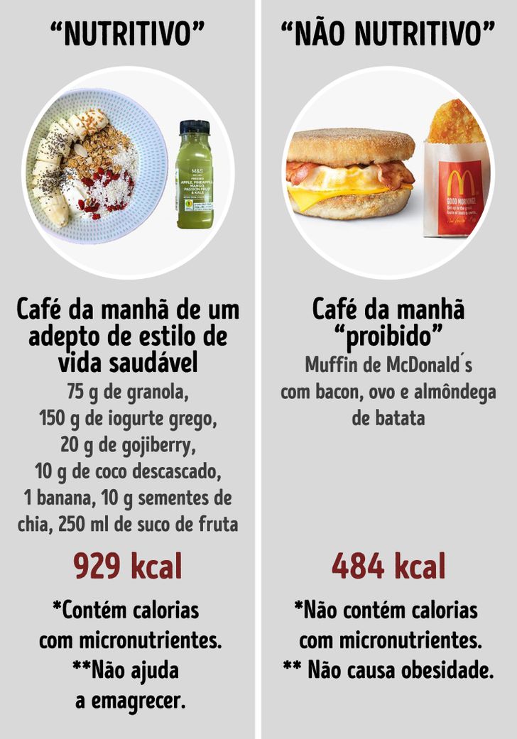 mitos e verdades sobre alimentação saudável