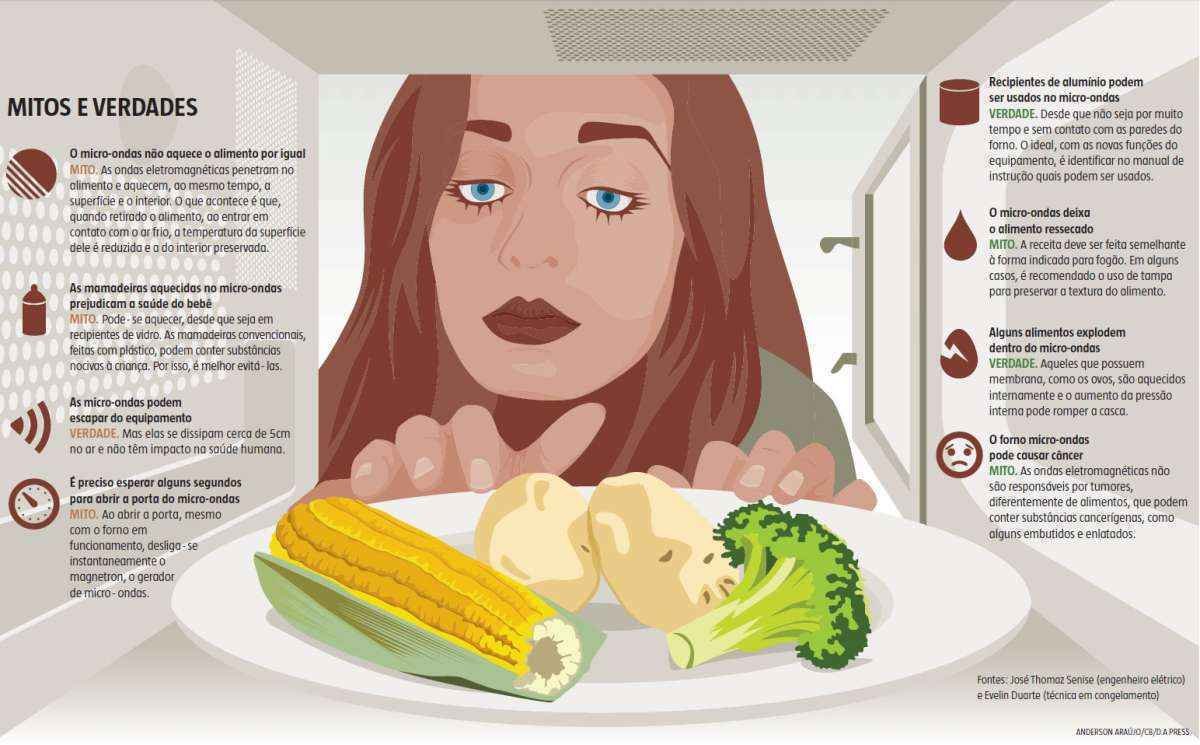 erros comuns ao usar micro-ondas e como evitar