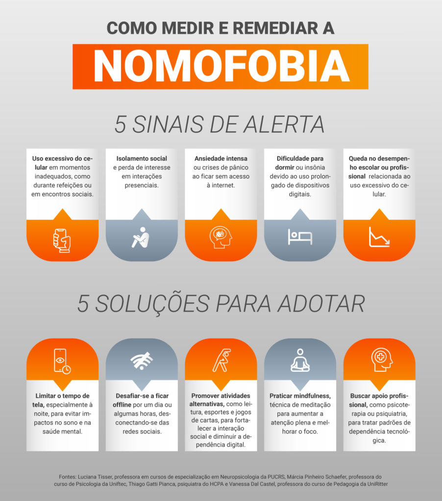 nomofobia vs vício em redes sociais