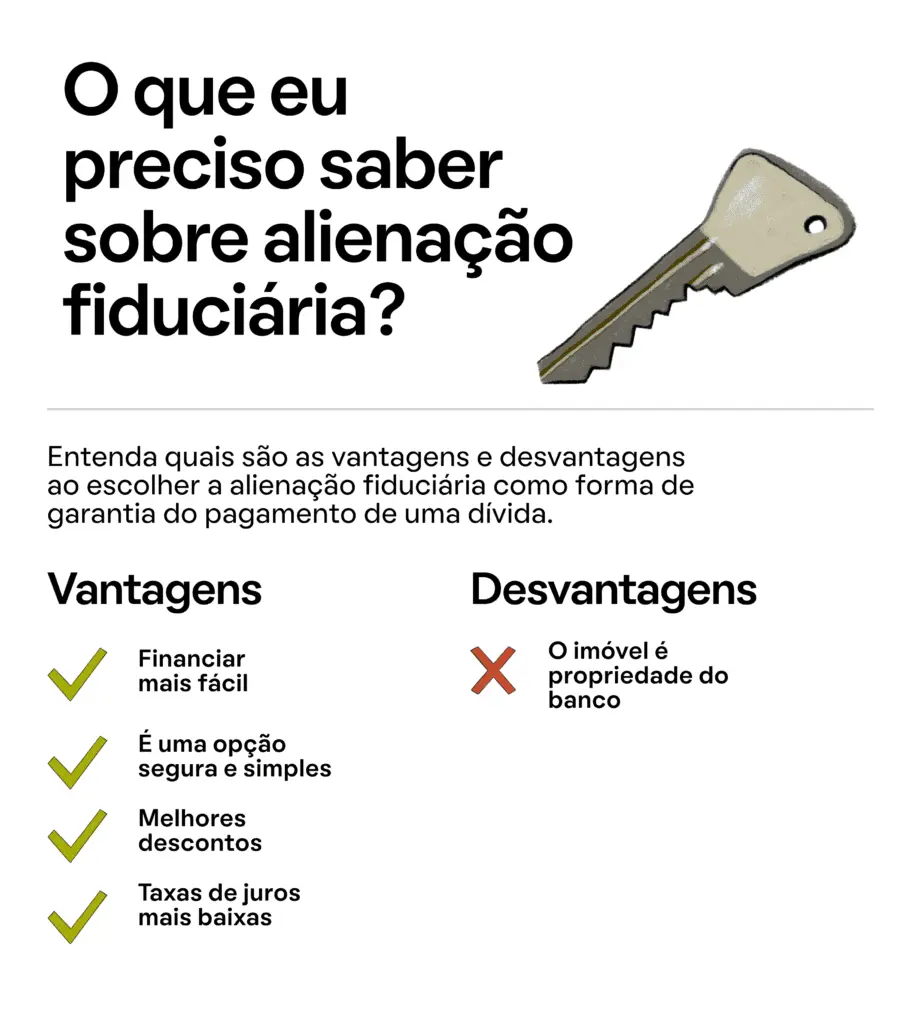 o que é a alienação fiduciária