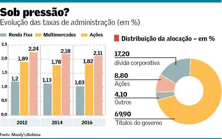 Guia Completo: Como Calcular a Taxa de Administração de um Fundo de Investimento