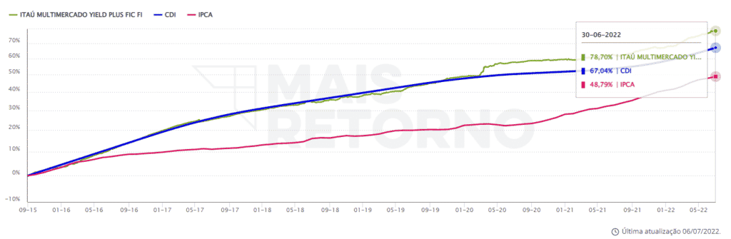 ETFs vs. Fundos Tradicionais: Uma Análise de Custos e Taxas