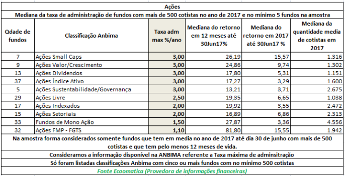 Fundos de Renda Fixa: Entenda as Taxas de Administração Comuns