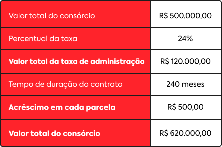 Os Impactos da Taxa de Administração na Rentabilidade de Fundos de Ações