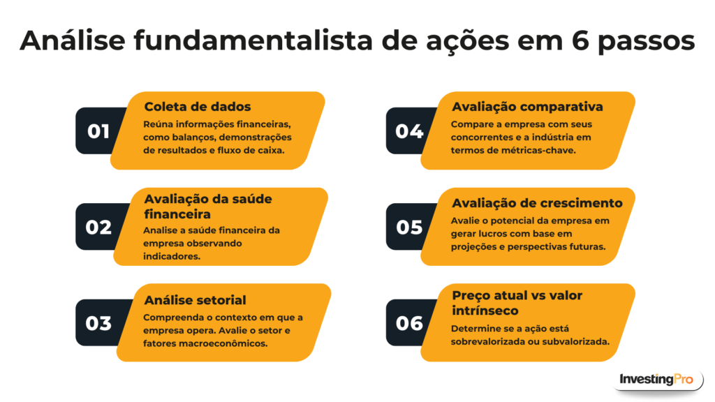 o que é análise fundamentalista