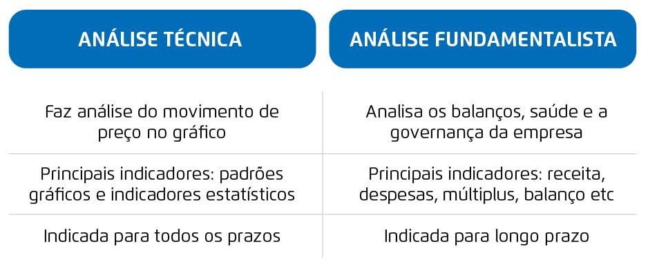Como calcular o P/L de uma ação