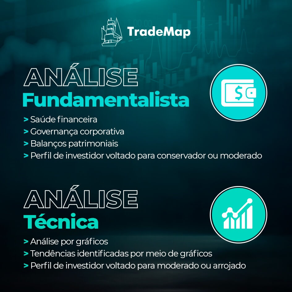o que é análise fundamentalista