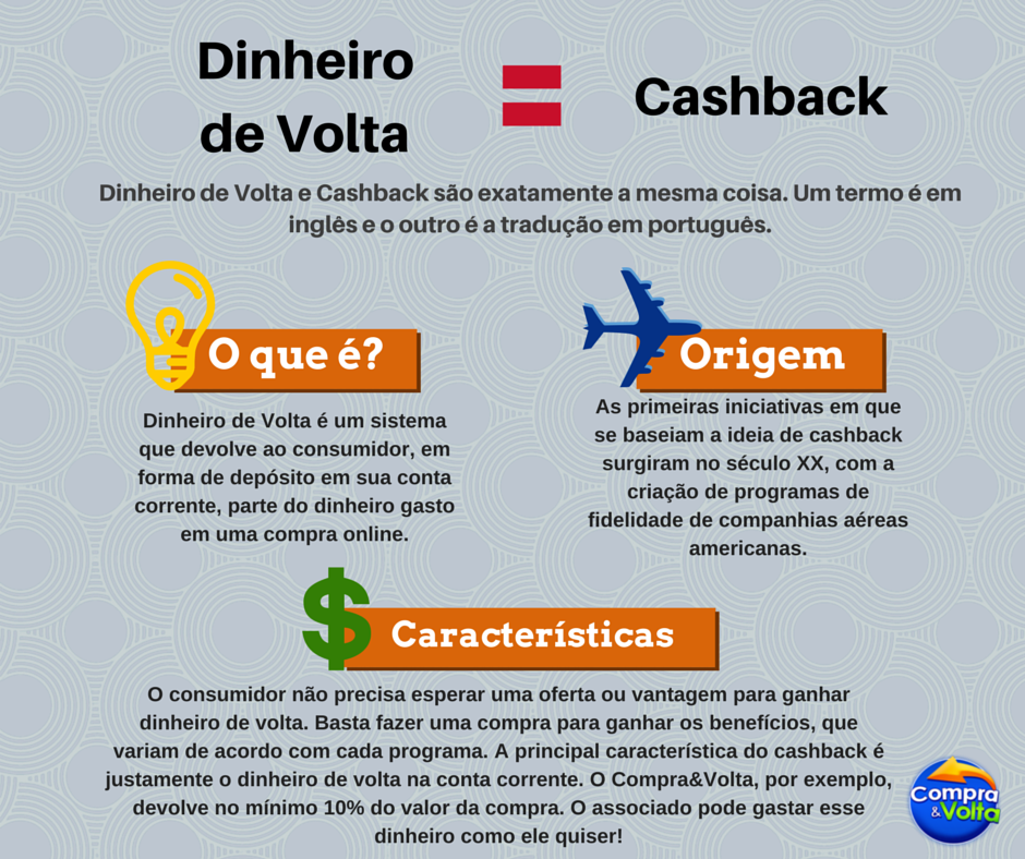 melhores aplicativos de cashback para economizar