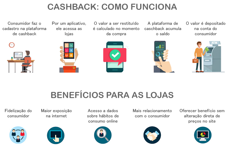 cashback vs pontos: qual vale mais a pena