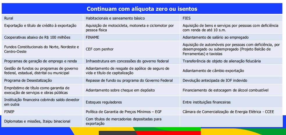 Guia completo do IOF em operações de câmbio