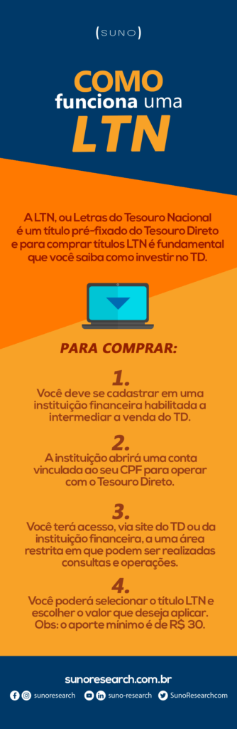 Como funciona a marcação a mercado no Tesouro Direto