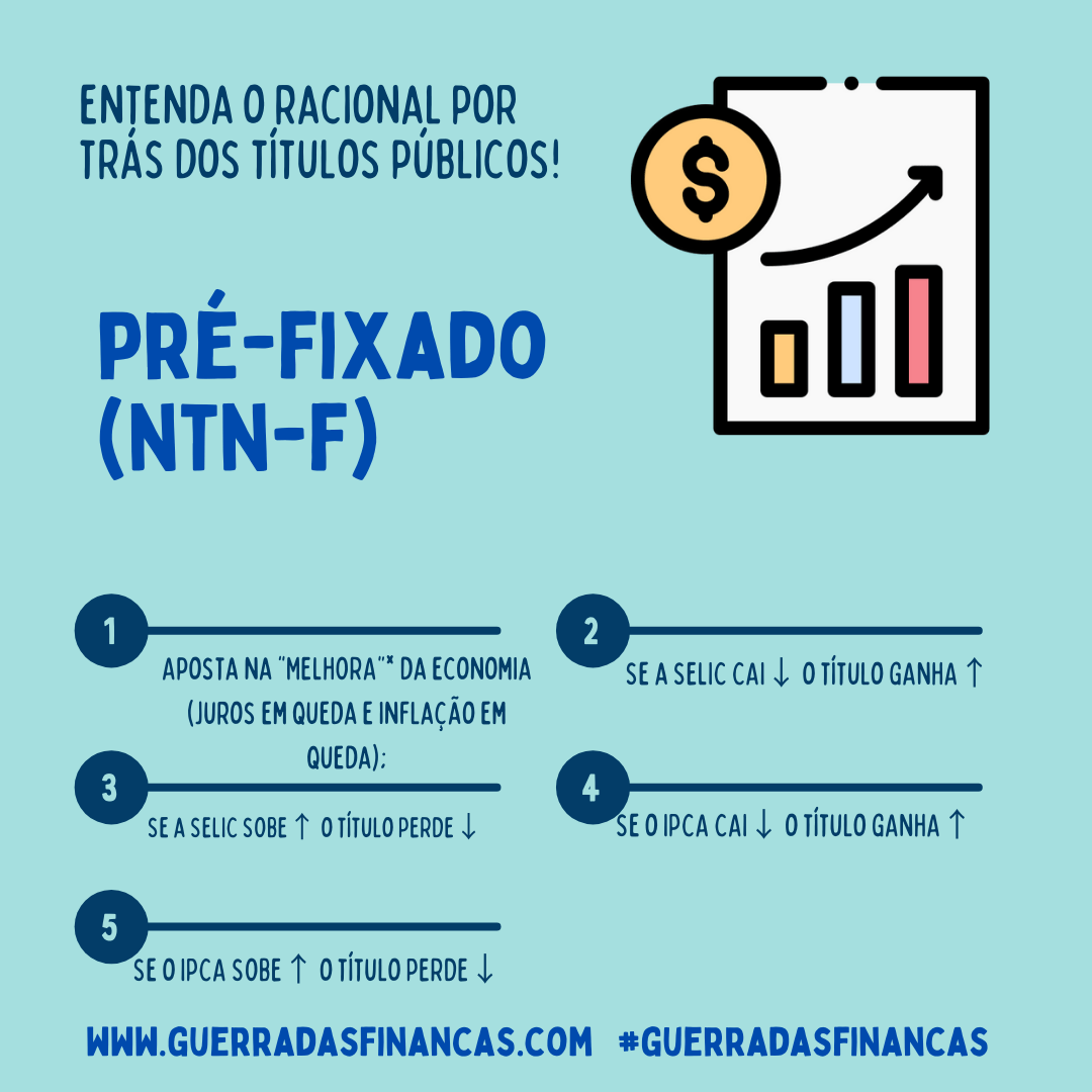 Como funciona a marcação a mercado no Tesouro Direto
