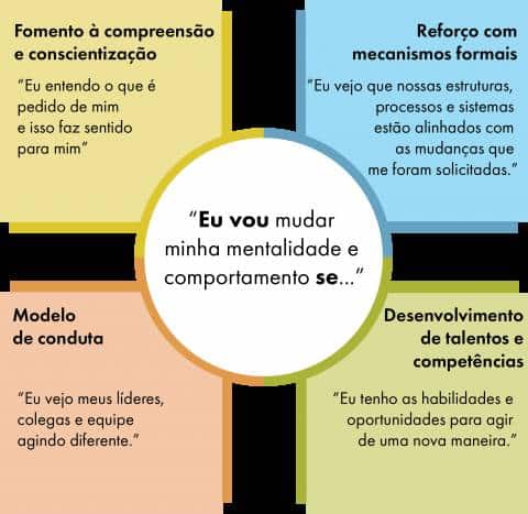 o que é o