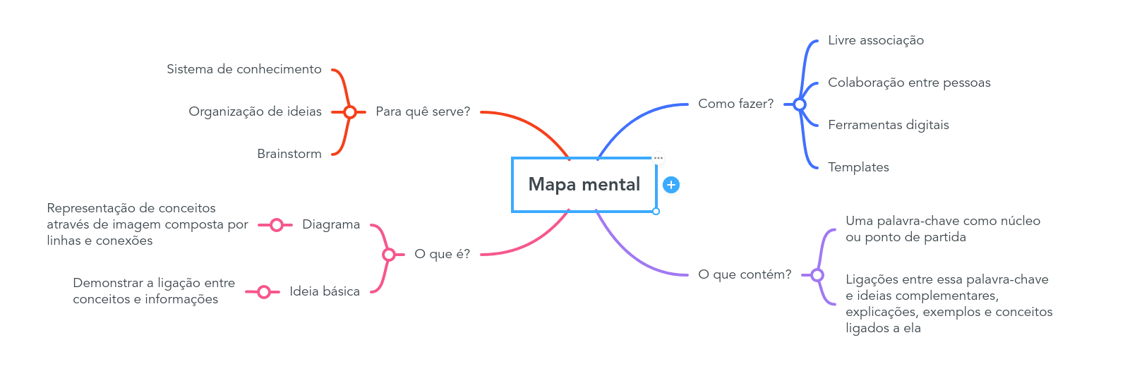 erros comuns ao explicar um termo