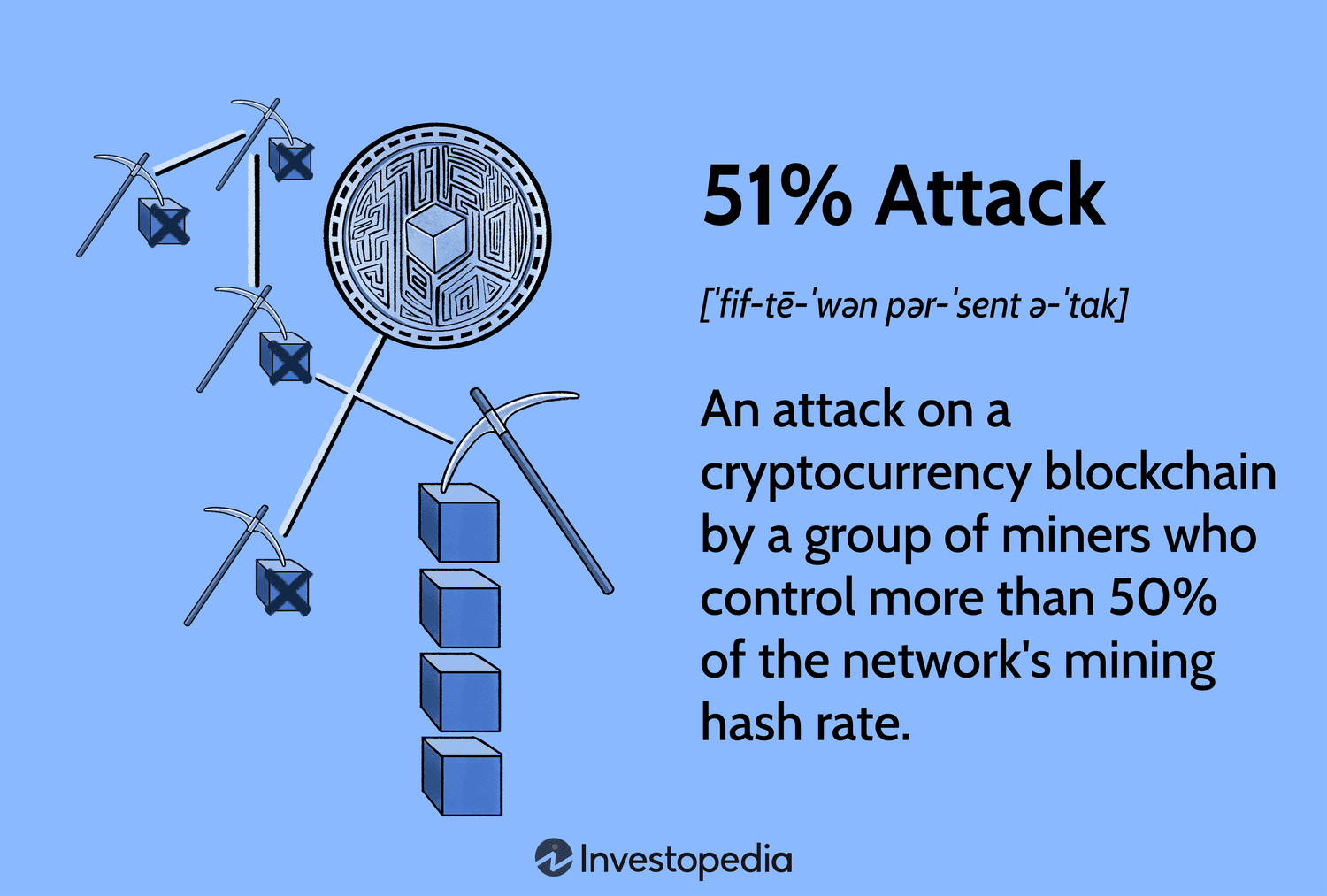 o que é o 51% attack em blockchain