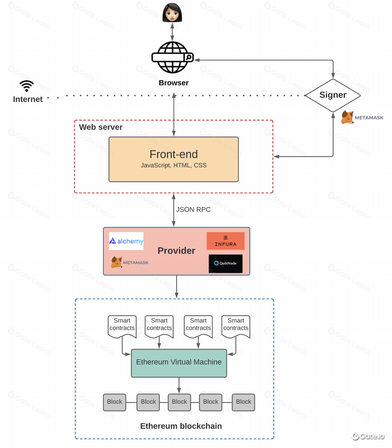 melhores dapps para iniciantes