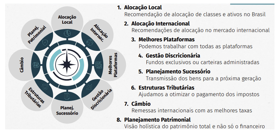 o que é o family office