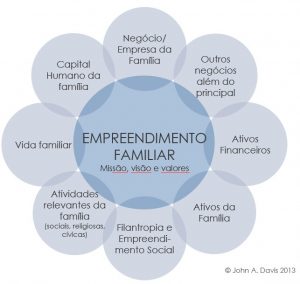 como escolher o melhor family office para sua família