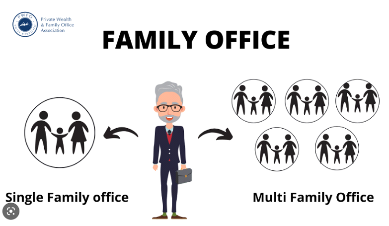 os maiores erros na gestão de patrimônio familiar
