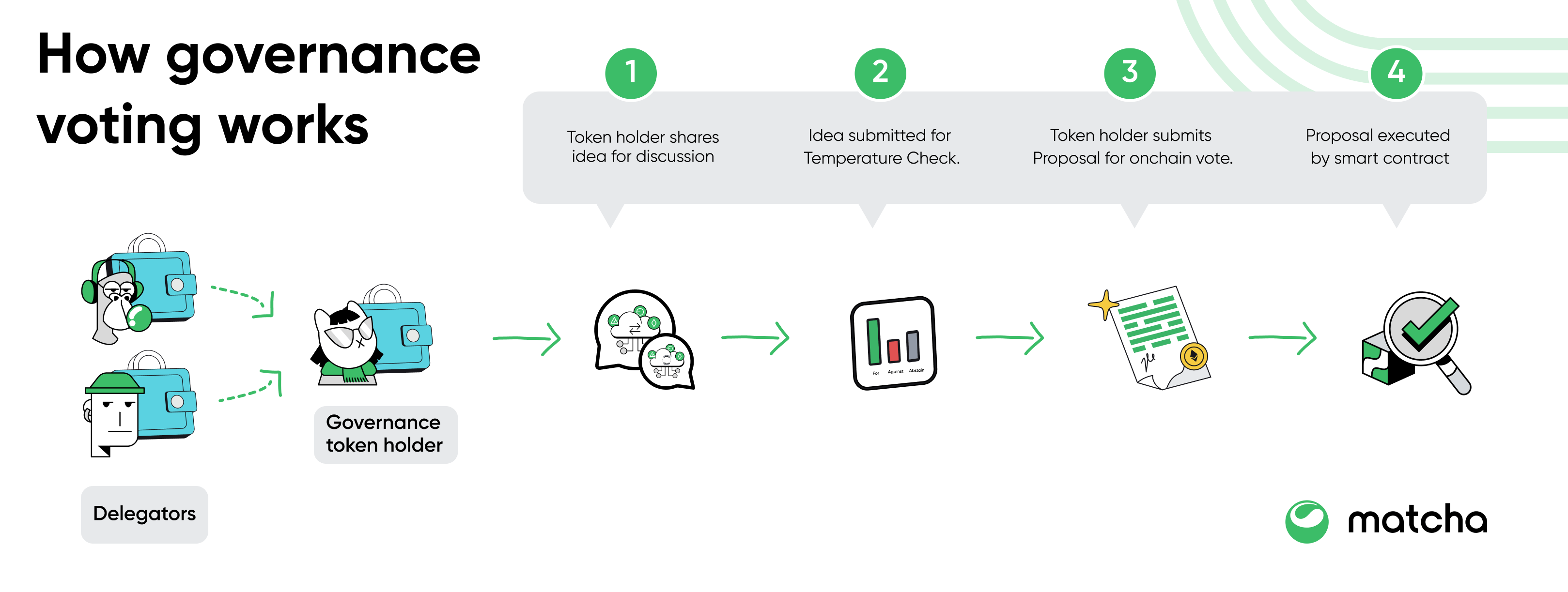 erros comuns ao usar governance tokens