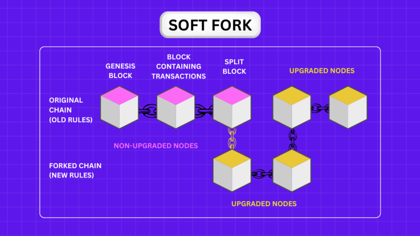 Entenda o SegWit: Como o Soft Fork Melhorou o Bitcoin