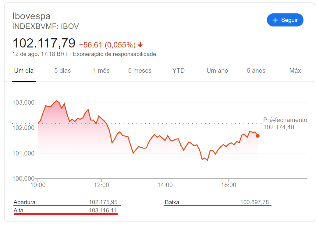 o que é o IBOVESPA