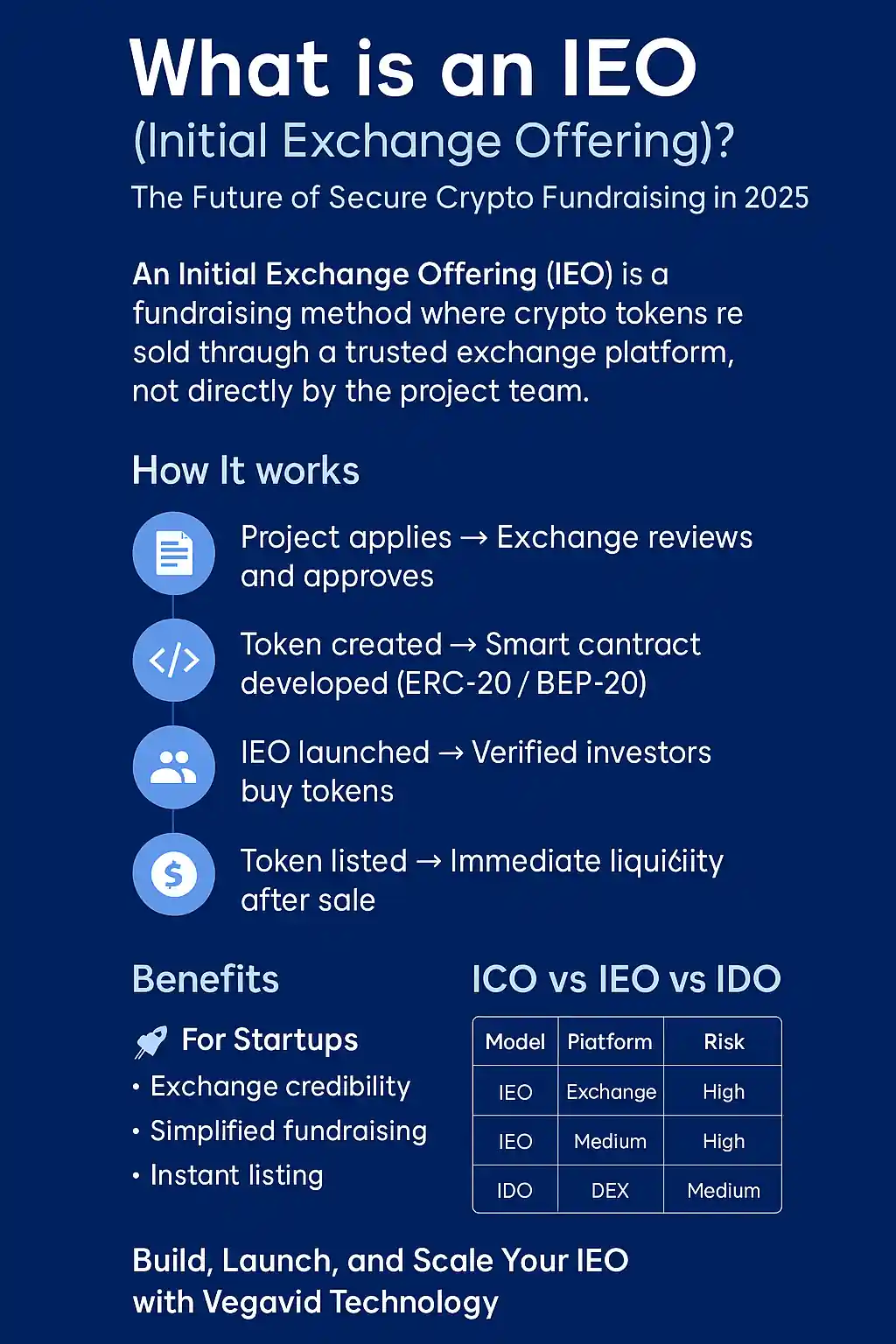 erros comuns em ofertas iniciais de exchange