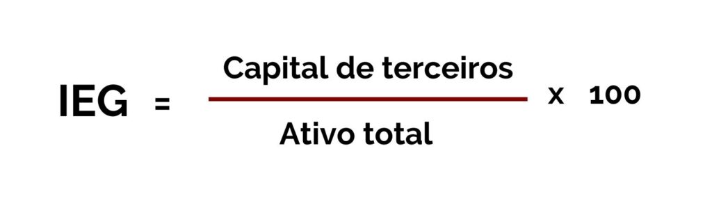 o que é indice de endividamento geral e como calcular