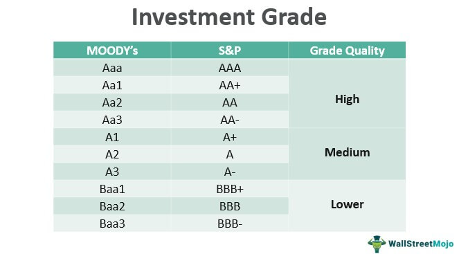 Entenda as Escalas de Rating das Agências: S&P