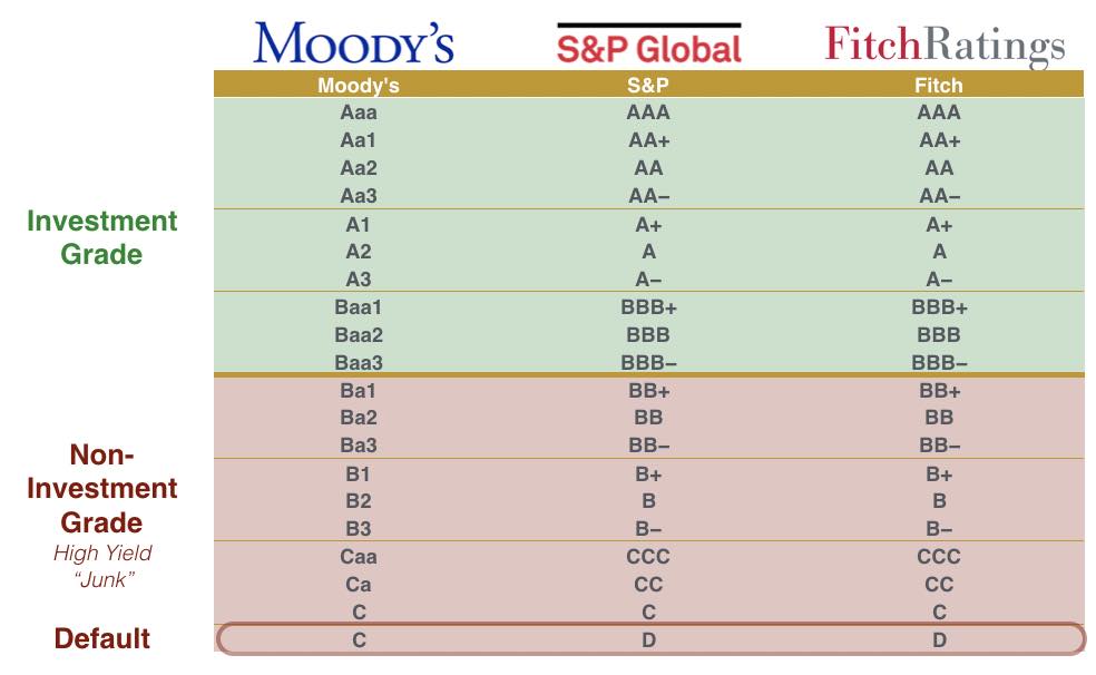 Indicadores Econômicos Essenciais para Obter o Grau de Investimento
