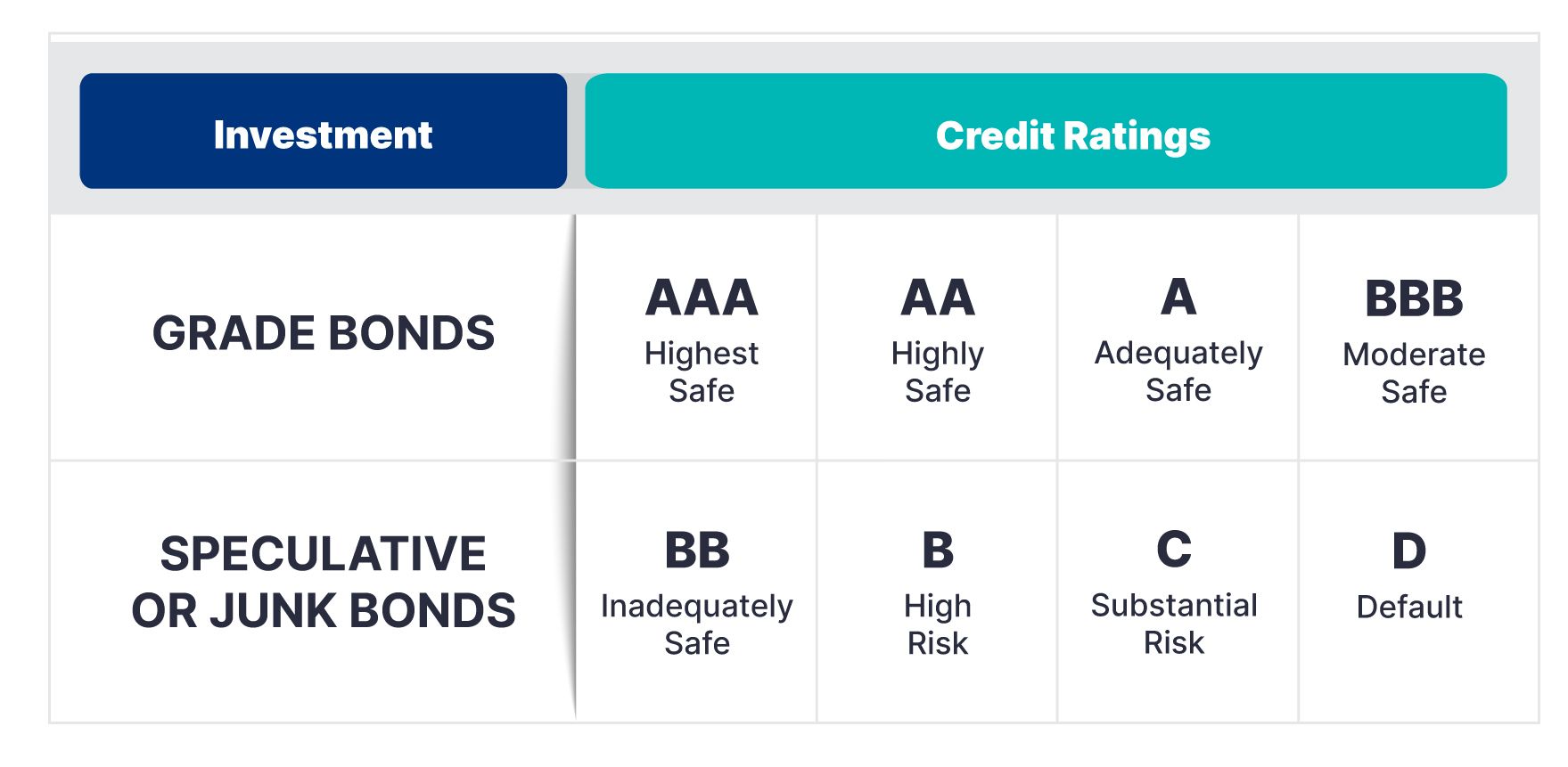 Como Investidores Conservadores Utilizam Títulos de Investment Grade