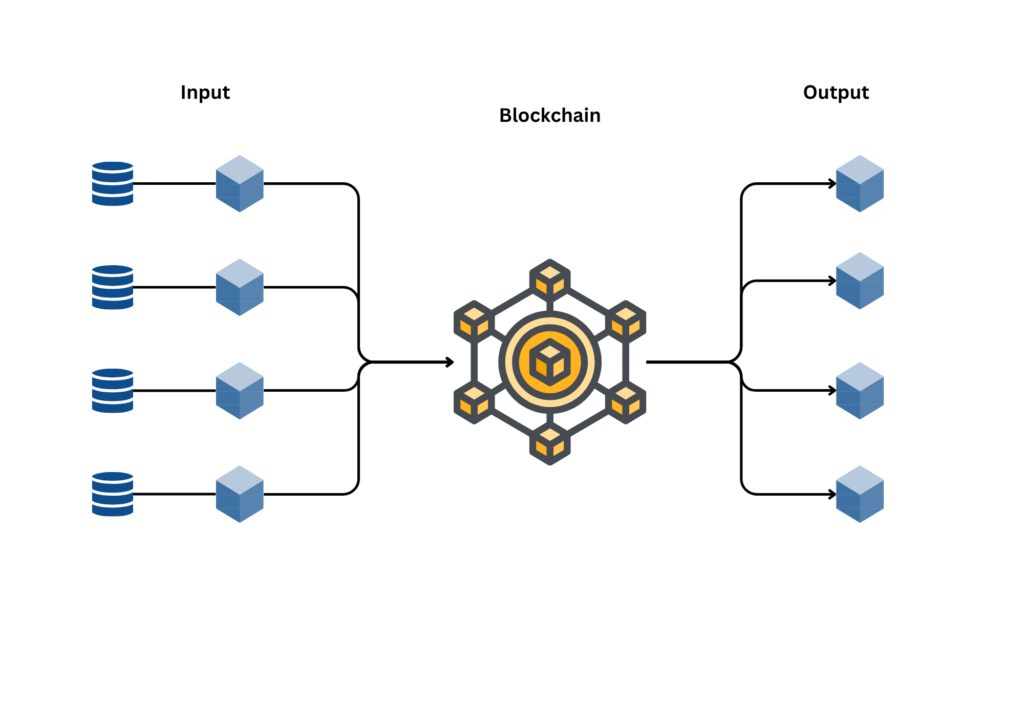 Como a Chainlink revoluciona os contratos inteligentes