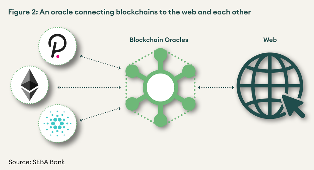 A segurança dos oráculos descentralizados: Uma análise aprofundada