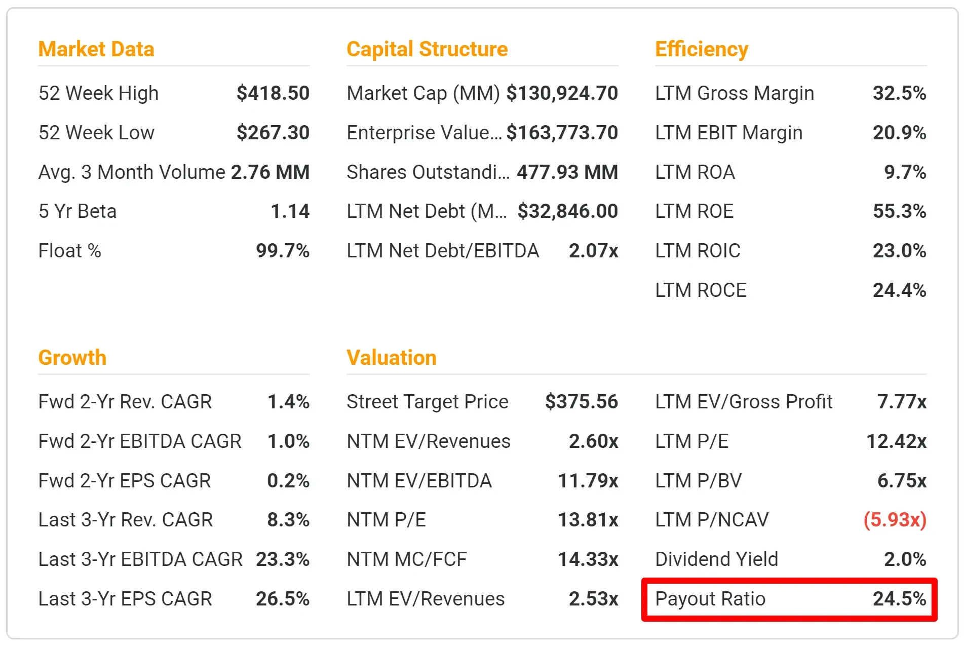 o que é o payout de dividendos