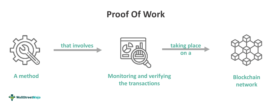 como começar a minerar bitcoin com proof of work